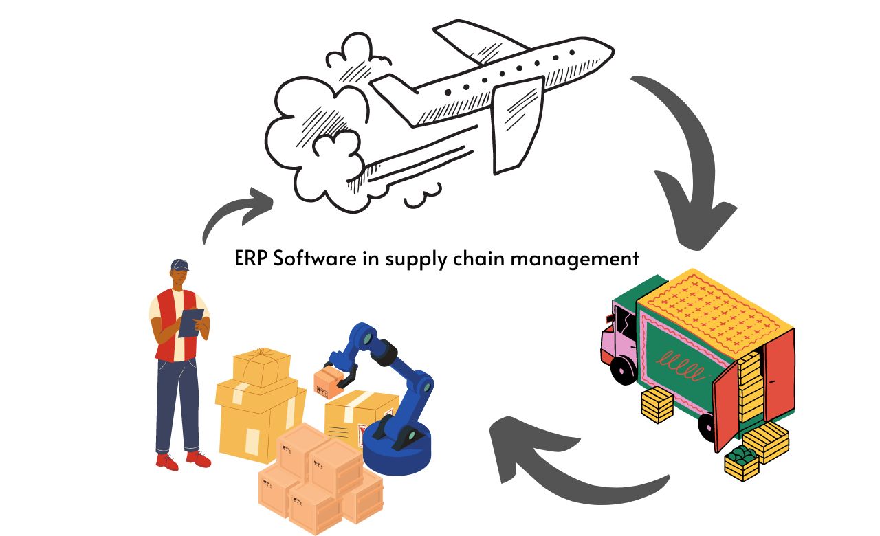 What is the use of SAP ERP Software in supply chain management